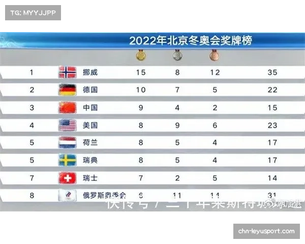 冬奥会中国奖牌榜解析及金牌排名综述 冬奥会中国奖牌榜解析及金牌排名综述